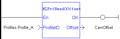 MLPrfReadOOffset: LD example